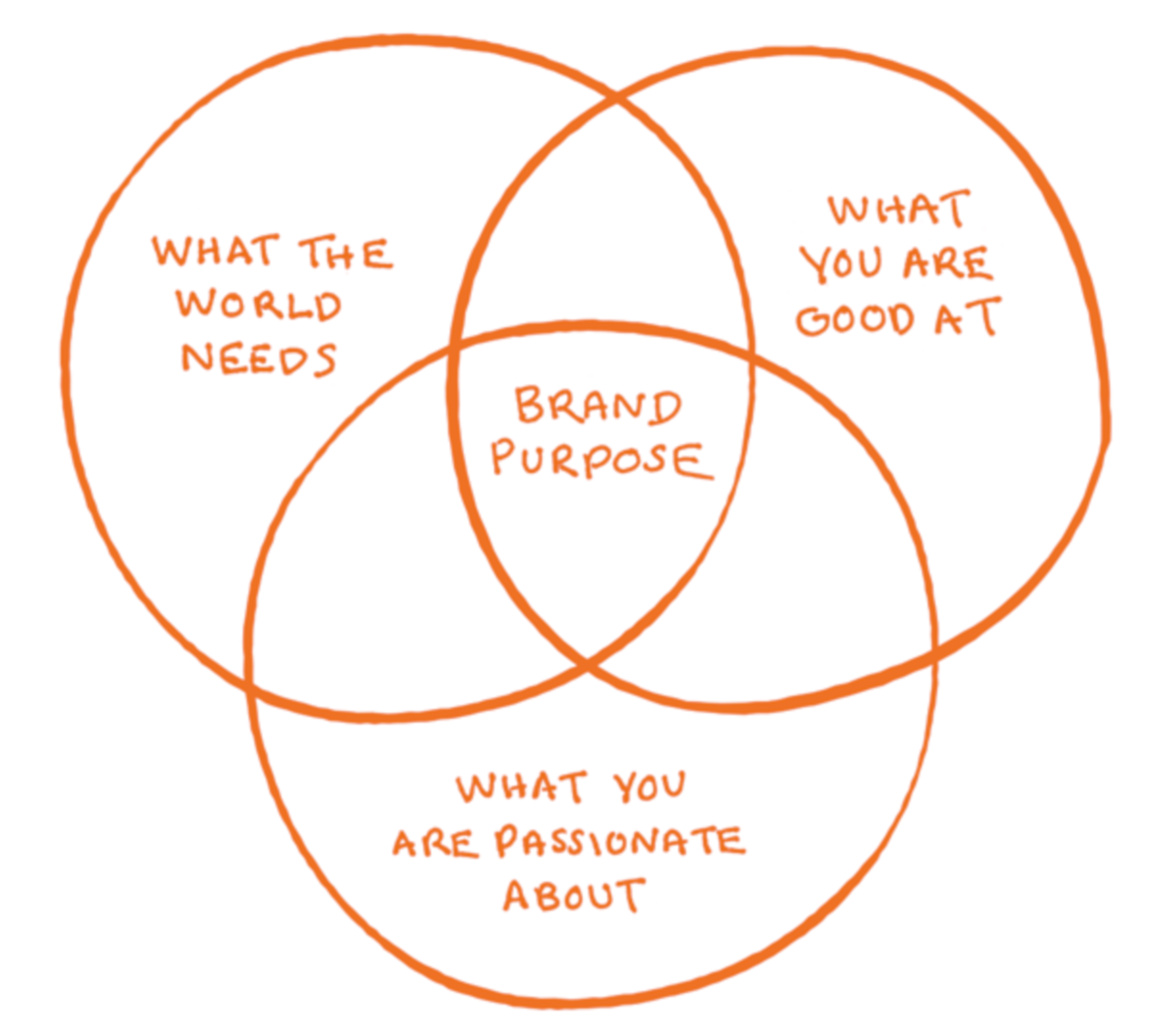 Focusing On Branding, Not the Product
