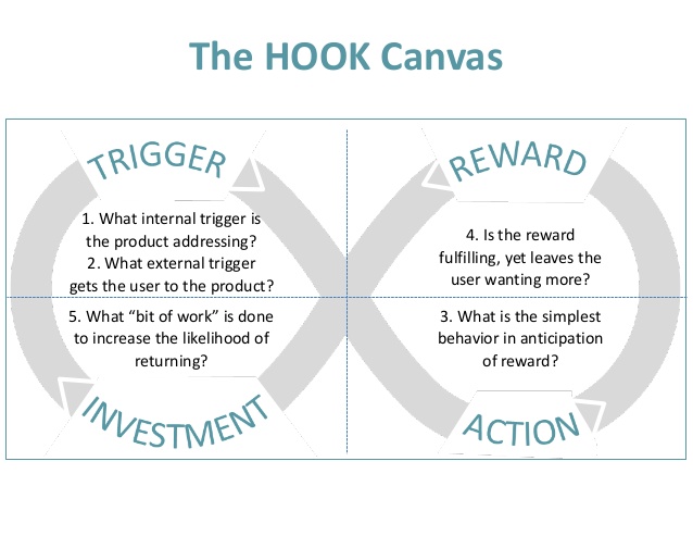Hook Model for habit-forming products