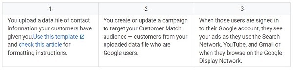 how customer match google works
