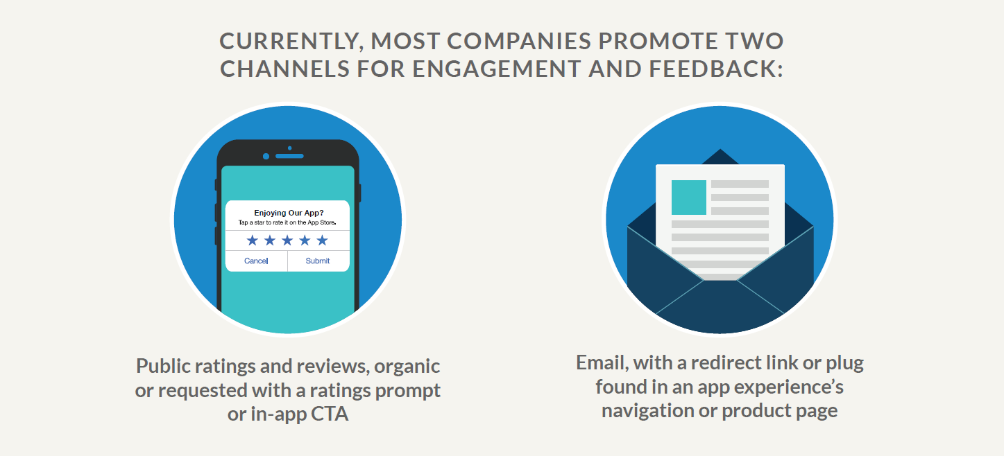 promote engagement and customer feedback