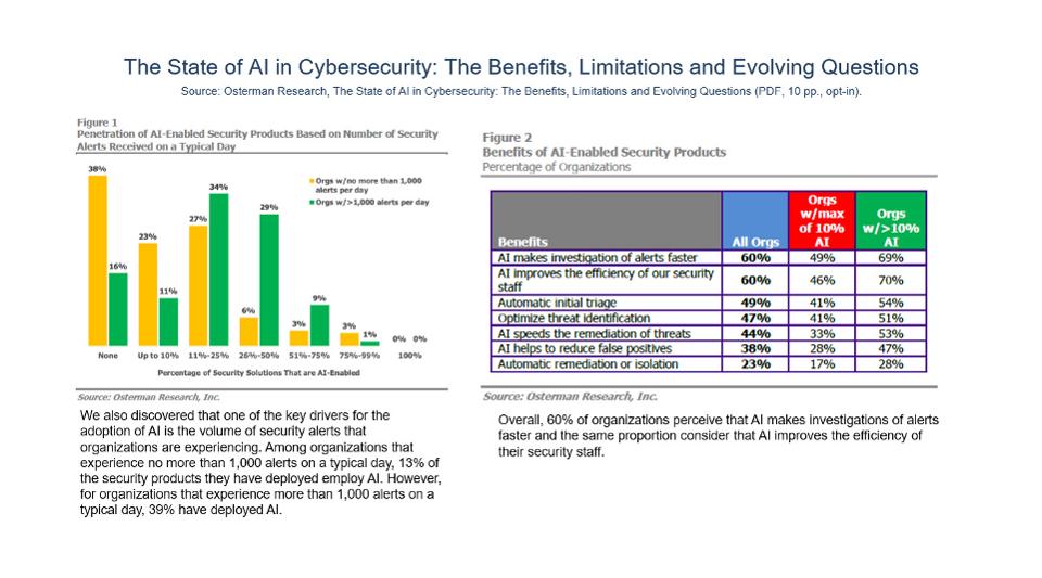 10 Charts That Will Change Your Perspective Of AI In Security