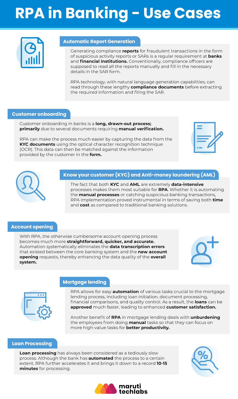 Use cases of RPA in Banking