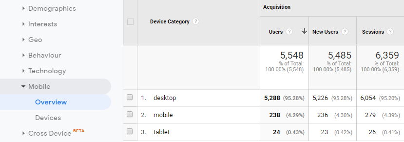 Improving Your Mobile Performance: 5 Mobile Metrics You Ought to Be ...