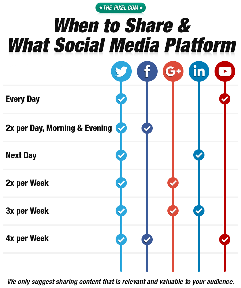 content on these social channels