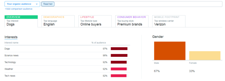 Understand your Audience