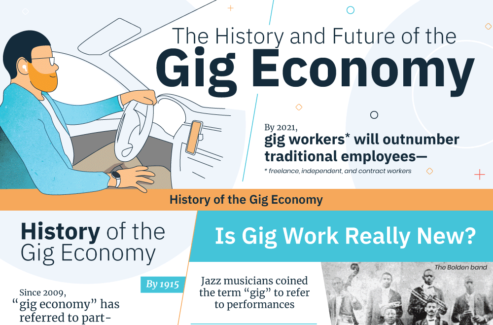 research articles on gig economy