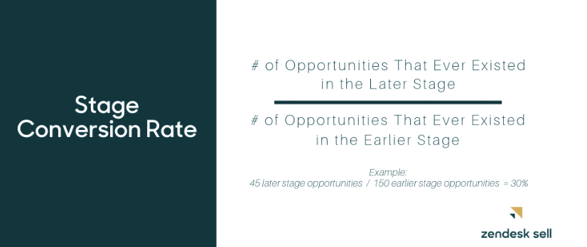 sales cycle stage conversion rate
