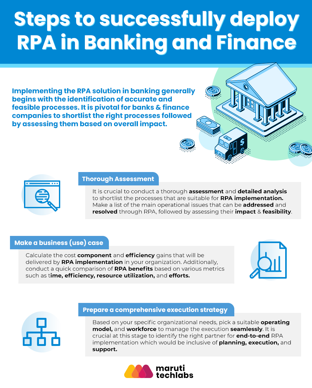 How to deploy RPA in Banking and Finance