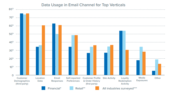 Data Usage Email Channel