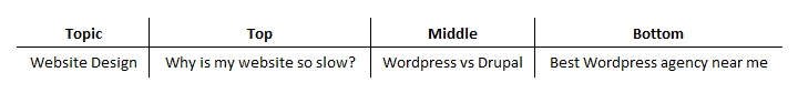 Example Keyword Matrix