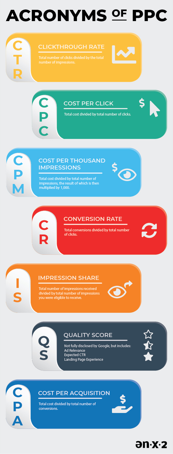 acronyms of ppc infographic