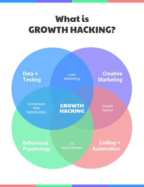 What_is_Growth_Hacking_Venngage