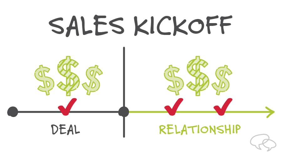 the best sales kickoff themes