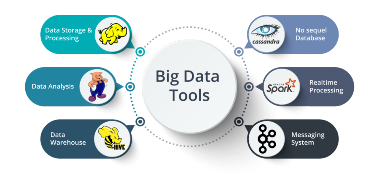 big-data-tools