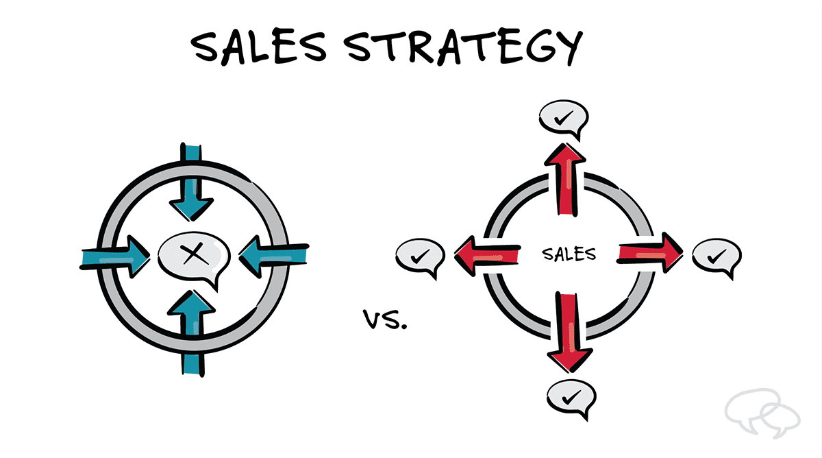 How to create a successful sales strategy