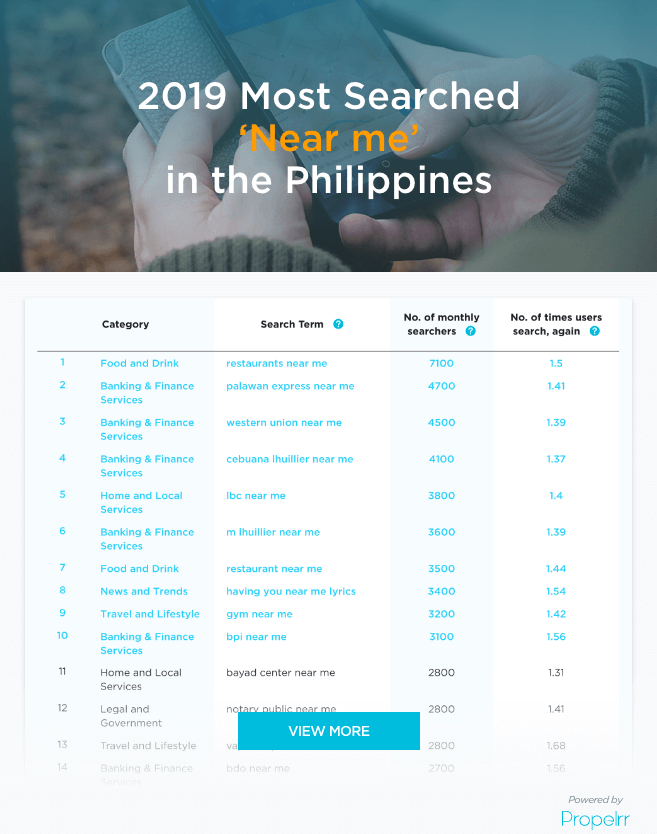 2019 Most Searched "Near Me" in the Philippines