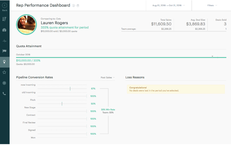 sales rep performance dashboard