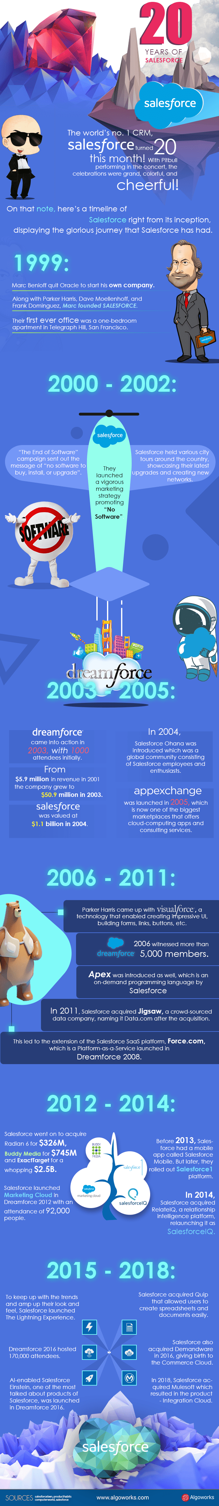 By Algoworks dot com