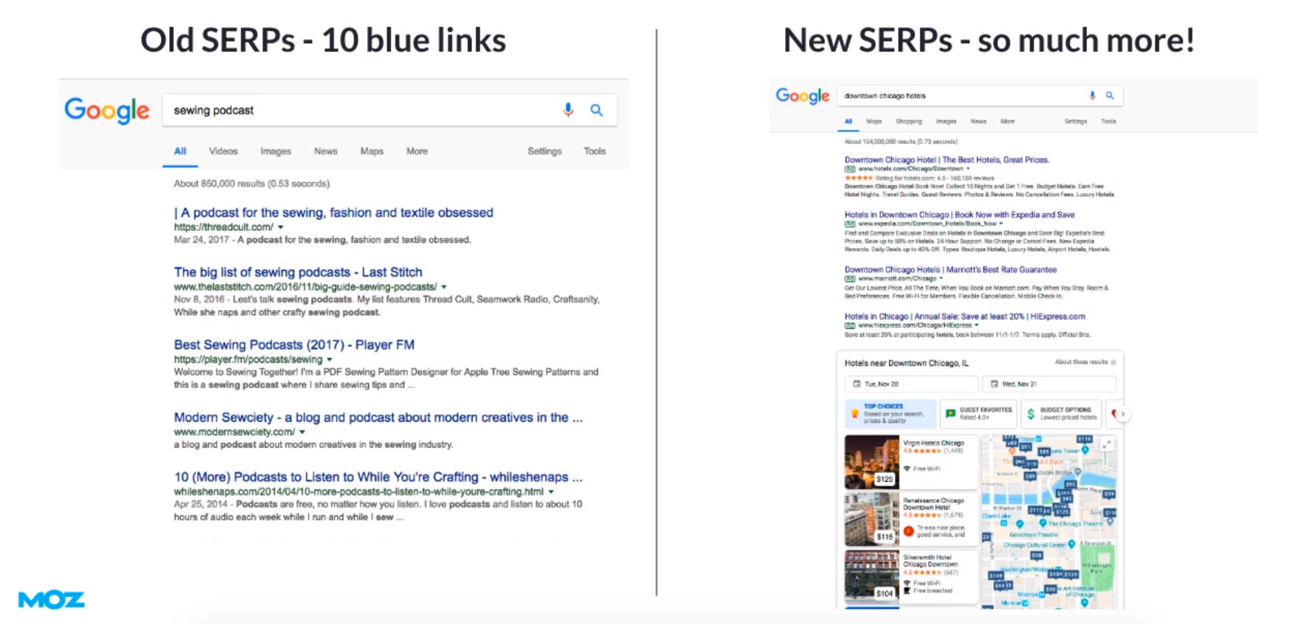 SERP Comparison: Then and Now