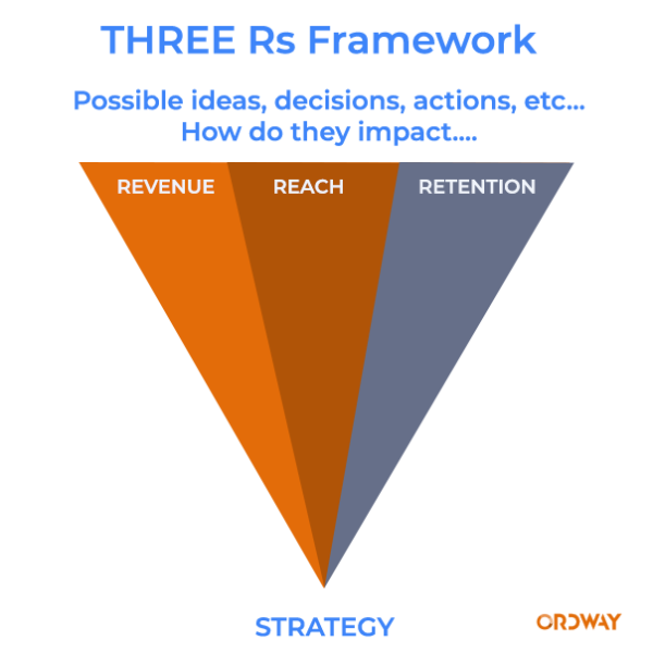 3Rs Framework