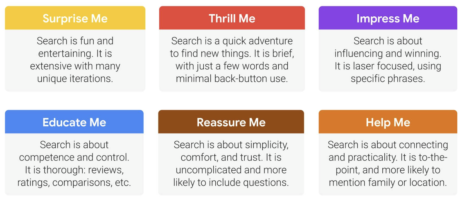 emotional needs of searchers.