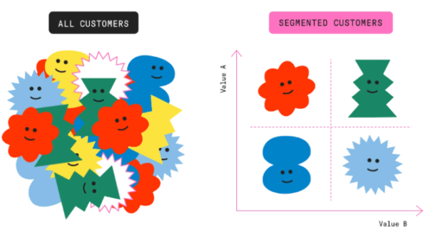 segmenting customer