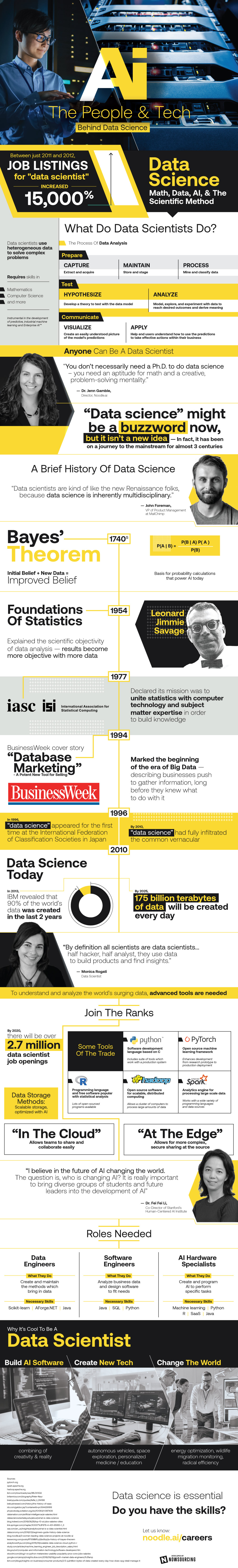 The Makers of Data Science - Business2Community