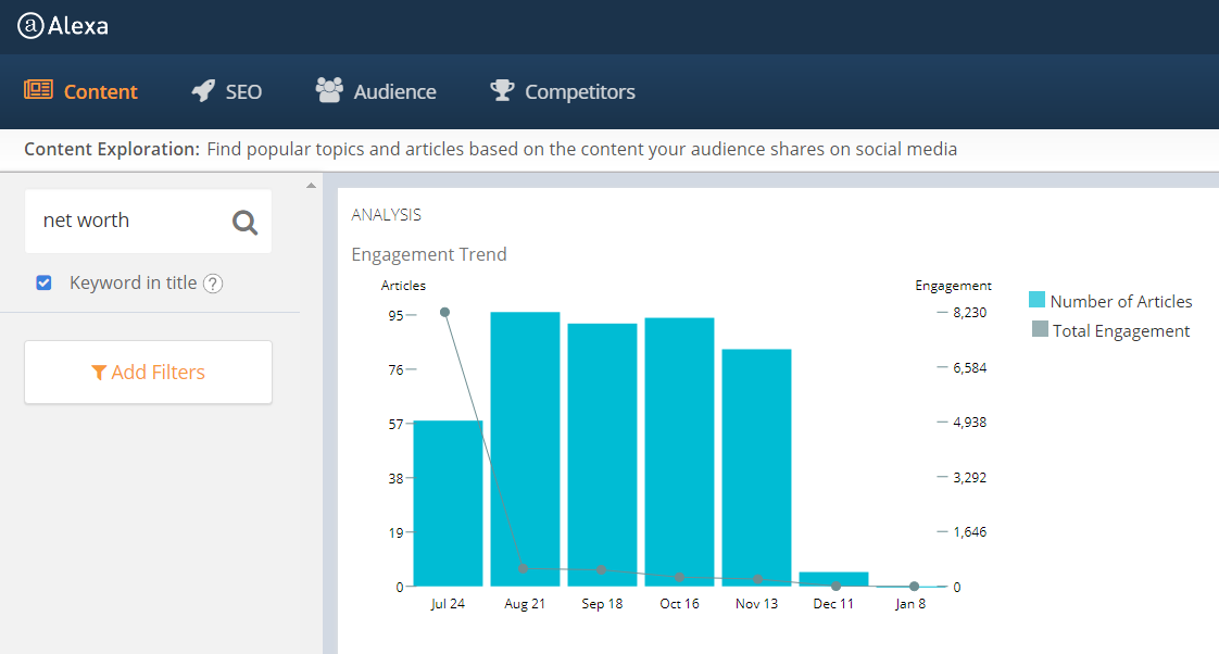alexas content exploration tool.
