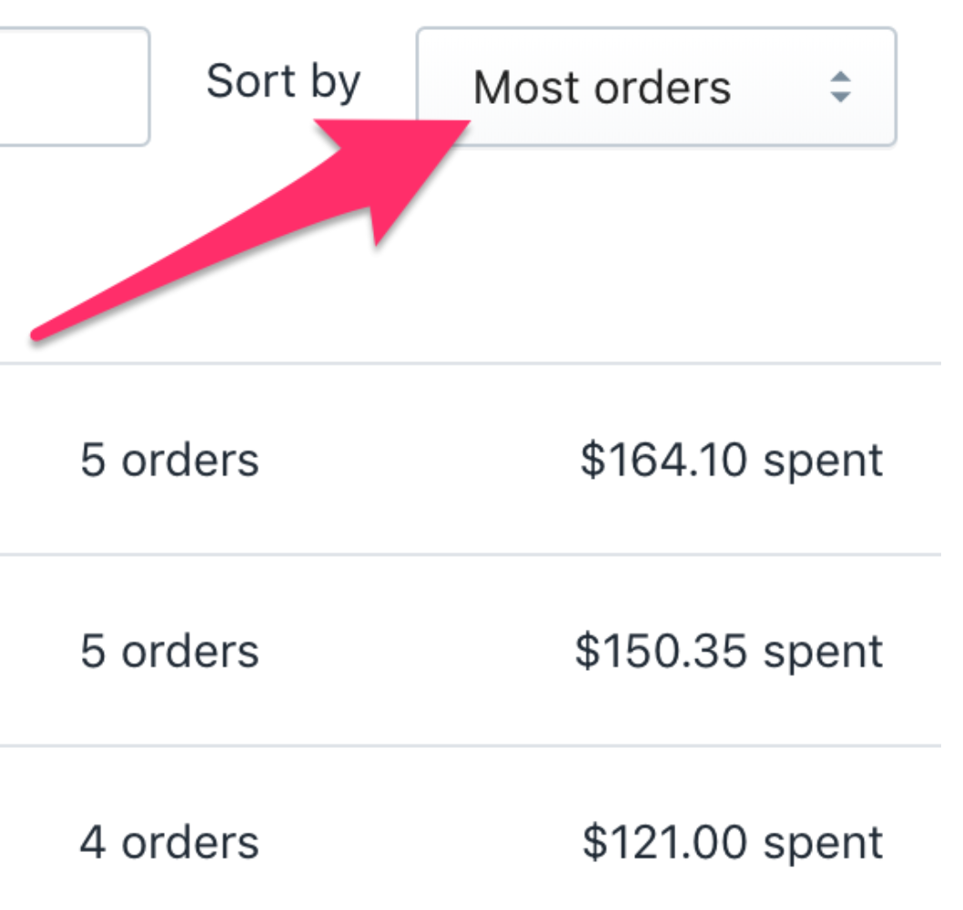 Shopify most orders
