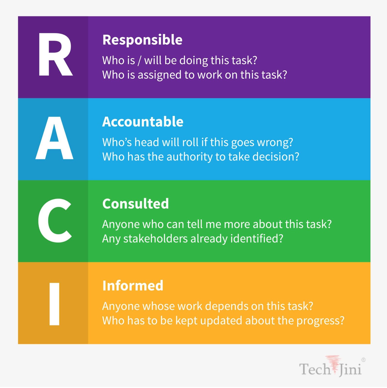 How to start an RFP: Align your stakeholders through RACI, first