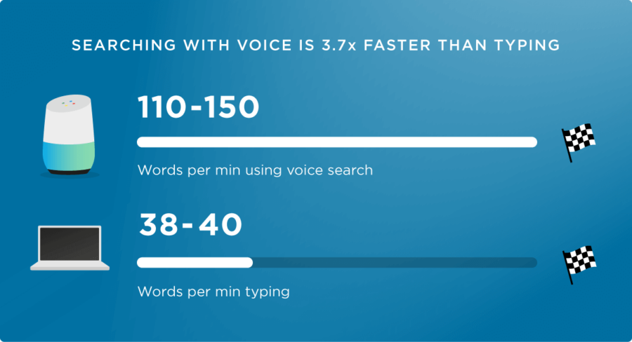 voice search