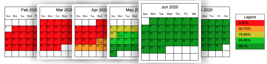 calendar view of delivery dates and probabilities