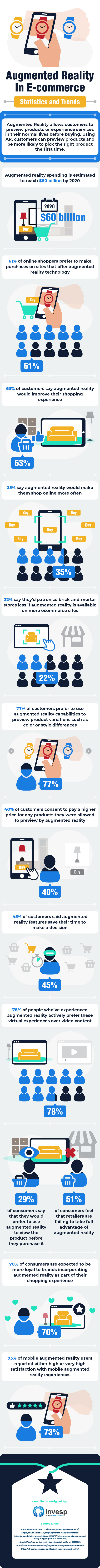 Augmented Reality in E-commerce – Statistics and Trends