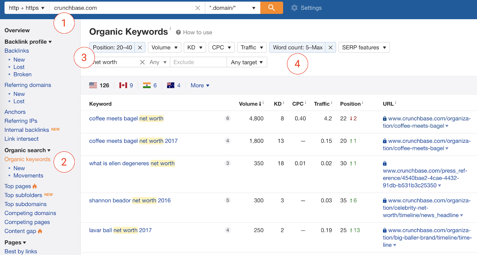 crunchbase long-tail keywords in ahrefs.