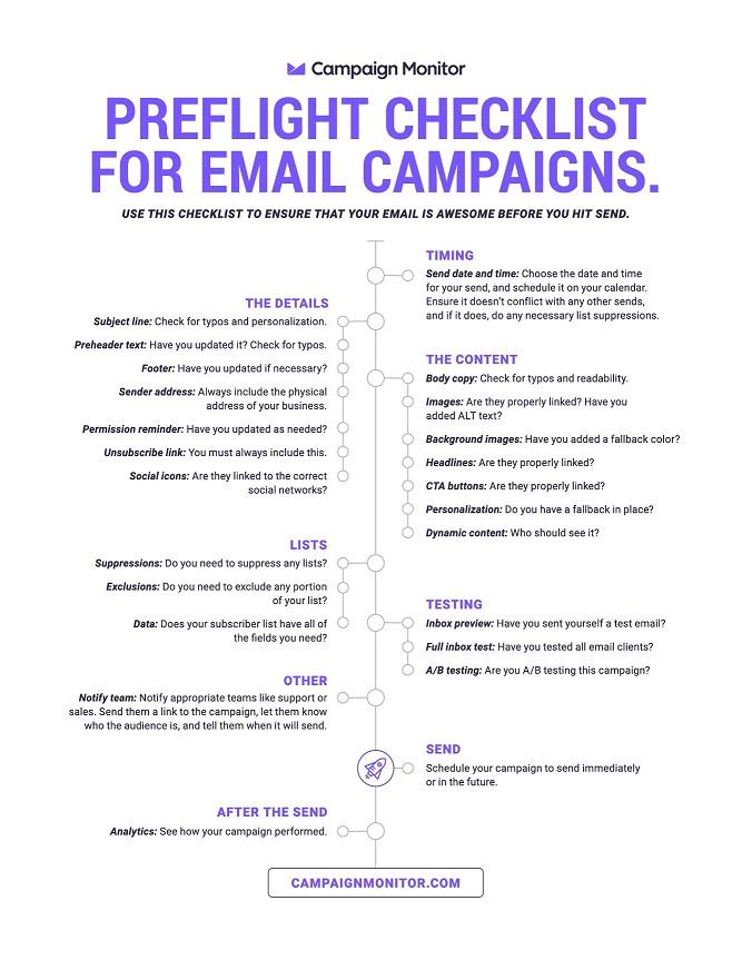 email marketing QA checklist
