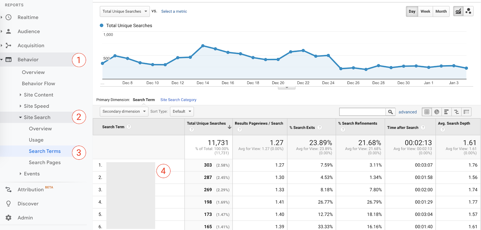 how to find internal search terms in google analytics.