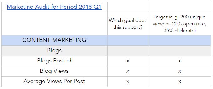 How to do a Marketing Audit: A Beginners Guide