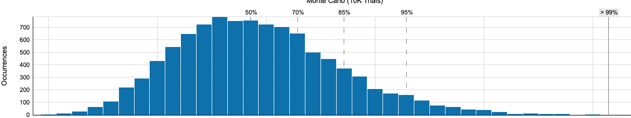 Monte Carlo with percentile lines