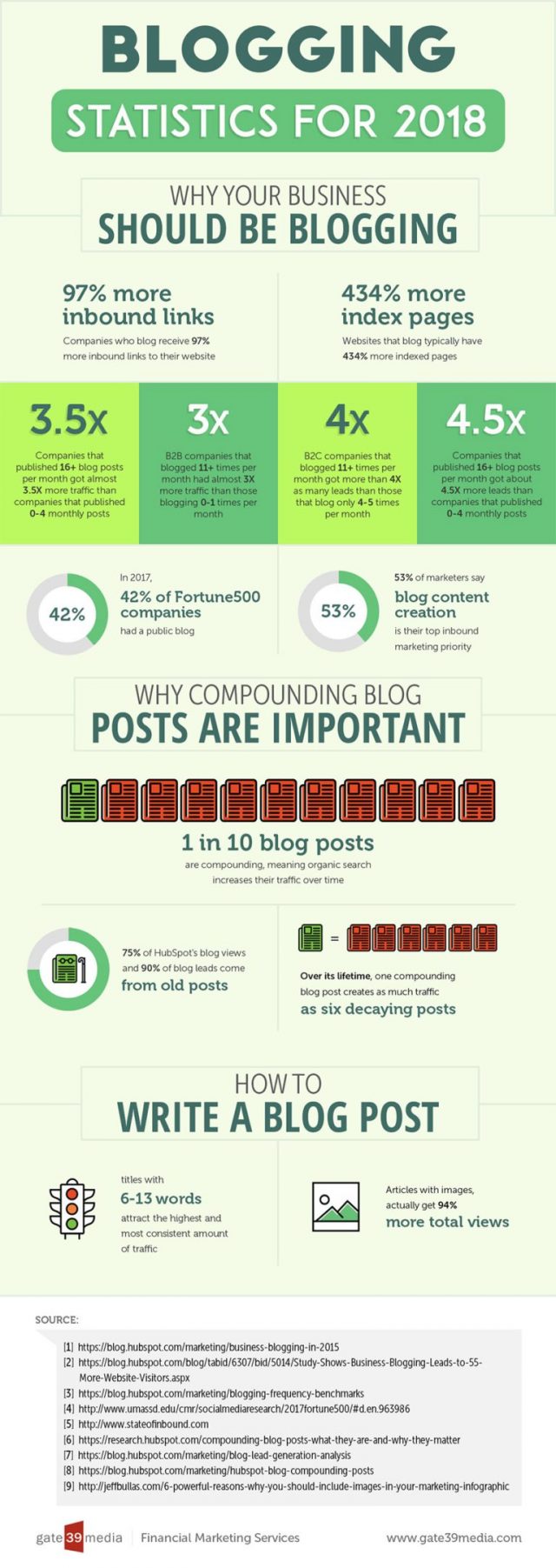 How to Write a Blog Post That Goes Viral In 9 Easy Steps #bloggingtips #blogtips #bloging #blogging #contentmarketing #contentmarketingtips #marketingstrategy #infographic #bloggingstatistics #bloggingforbeginners #blogtraffic #contentcreation