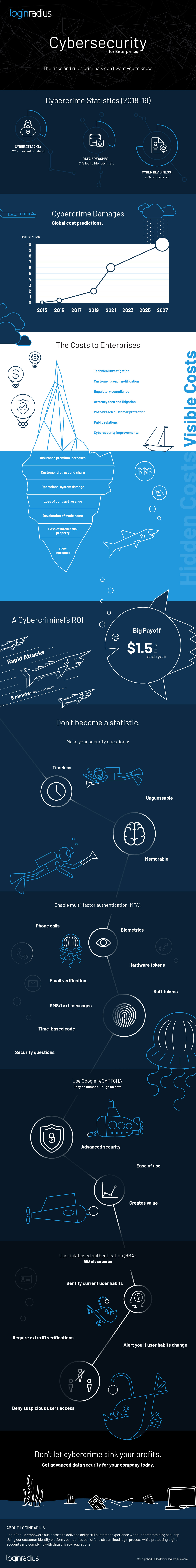 Cybersecurity-Best-Practices-for-Enterprises-infographic