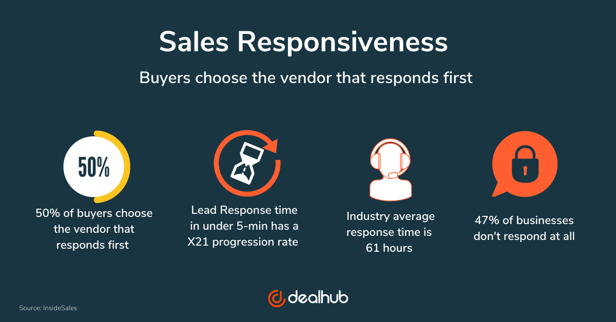 How To Accelerate Your Sales Operations in 2020