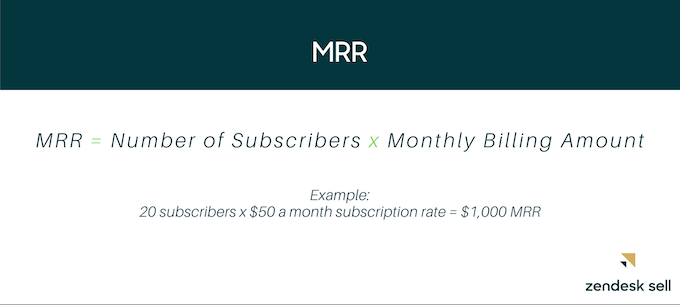 MRR= Number of subscribers x monthly billing amount
