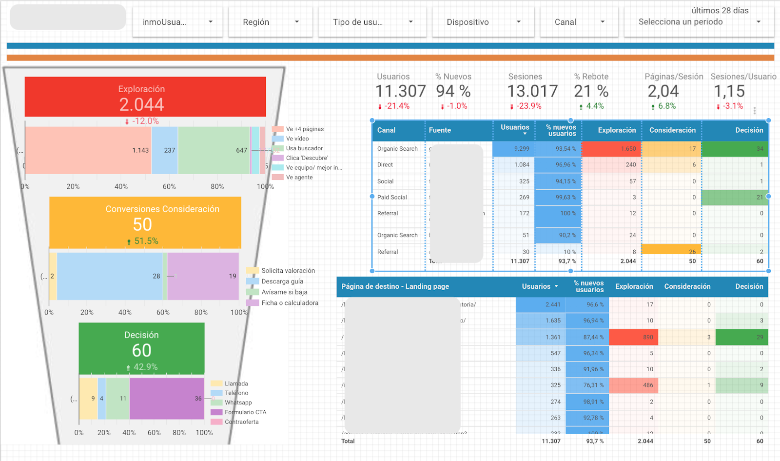 How to Use Google Data Studio to Build Better Dashboards