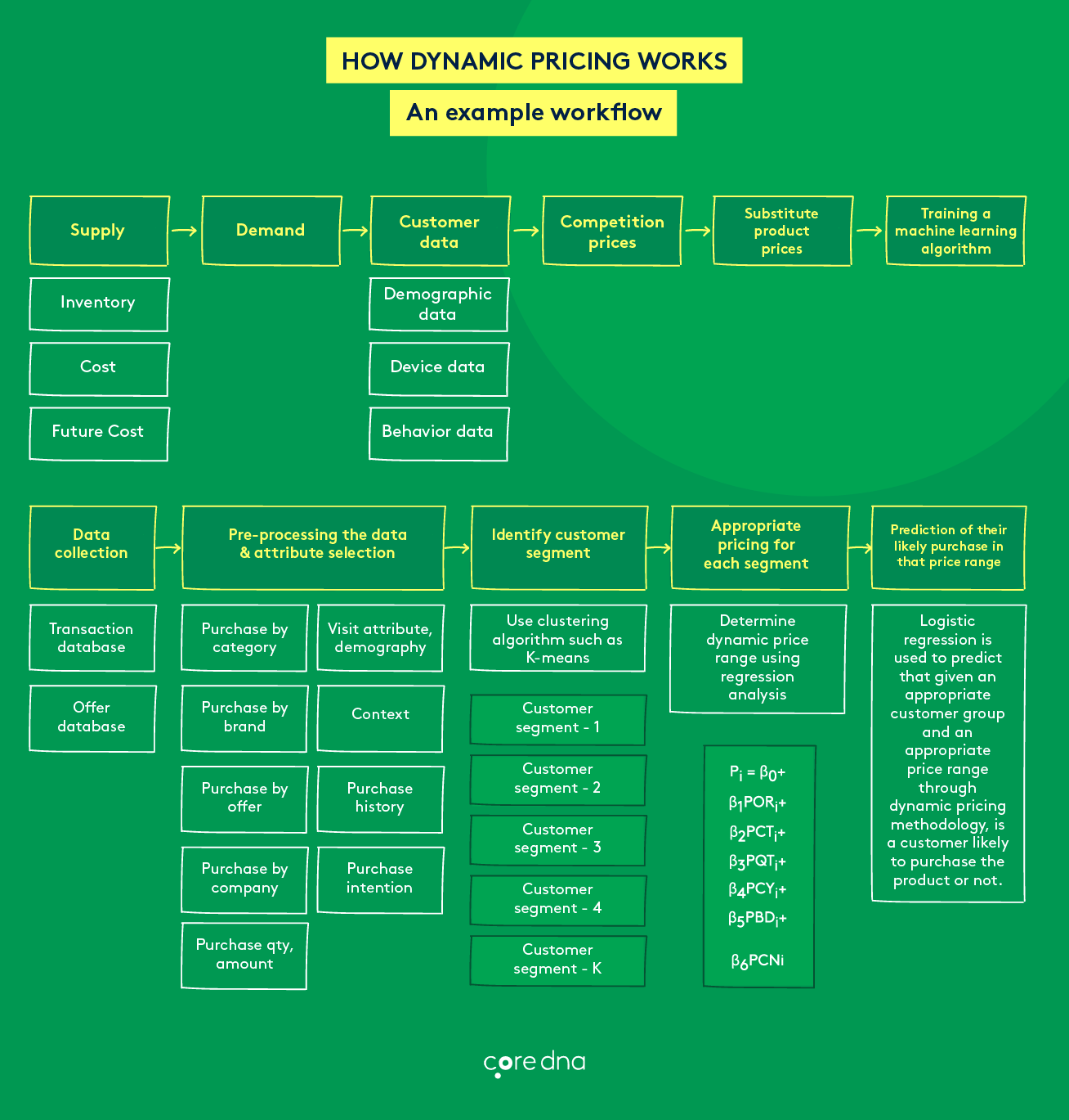 how-dynamic-pricing-works