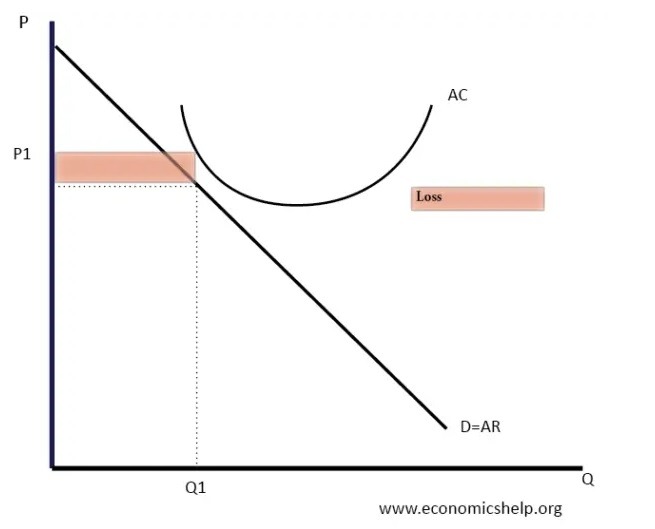 price discrimination benefits