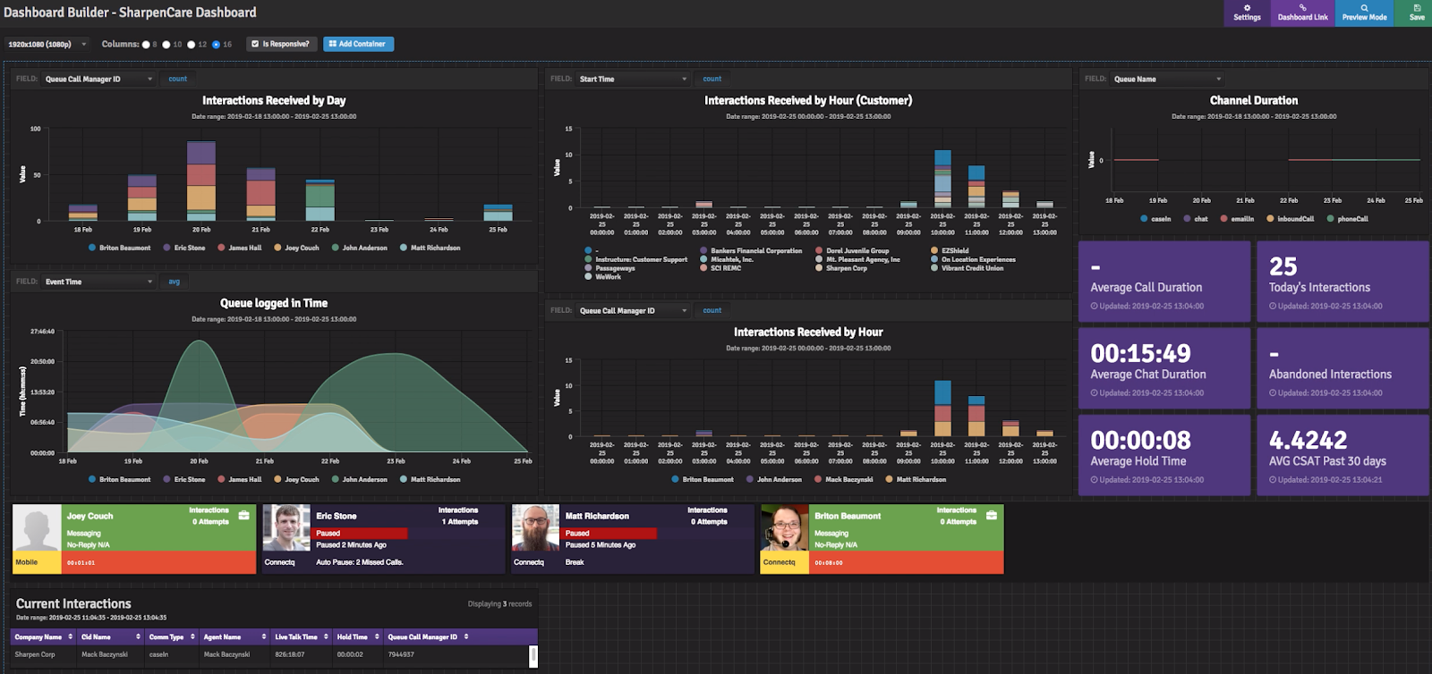 Create custom operations dashboards to share with execs 