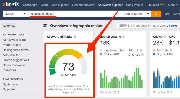 Google Authority Stacking