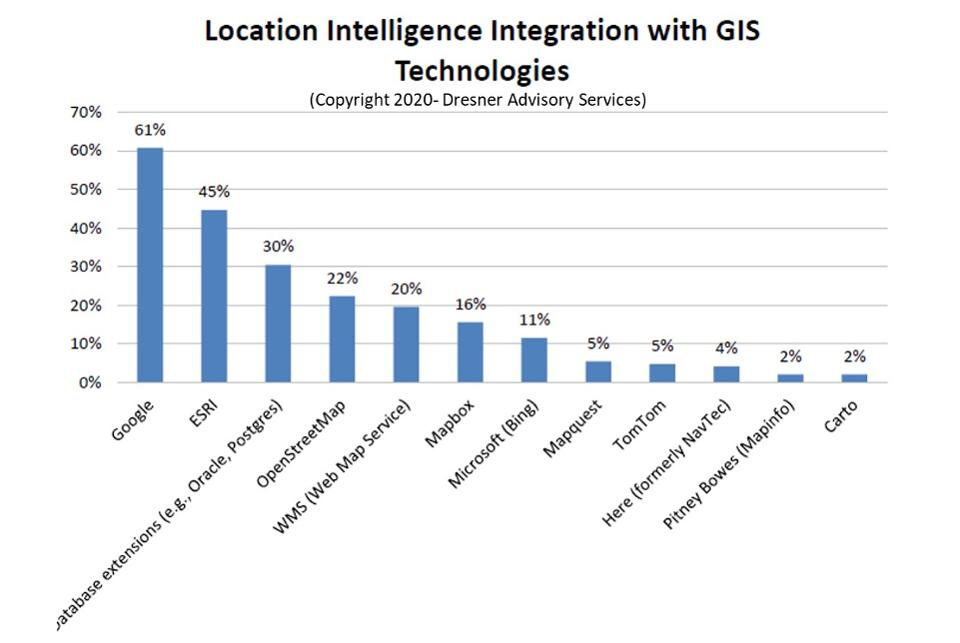 What You Need To Know About Location Intelligence In 2020