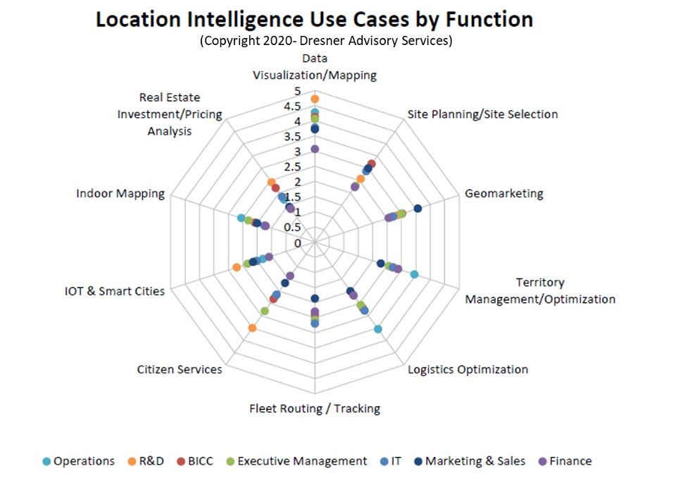 What You Need To Know About Location Intelligence In 2020