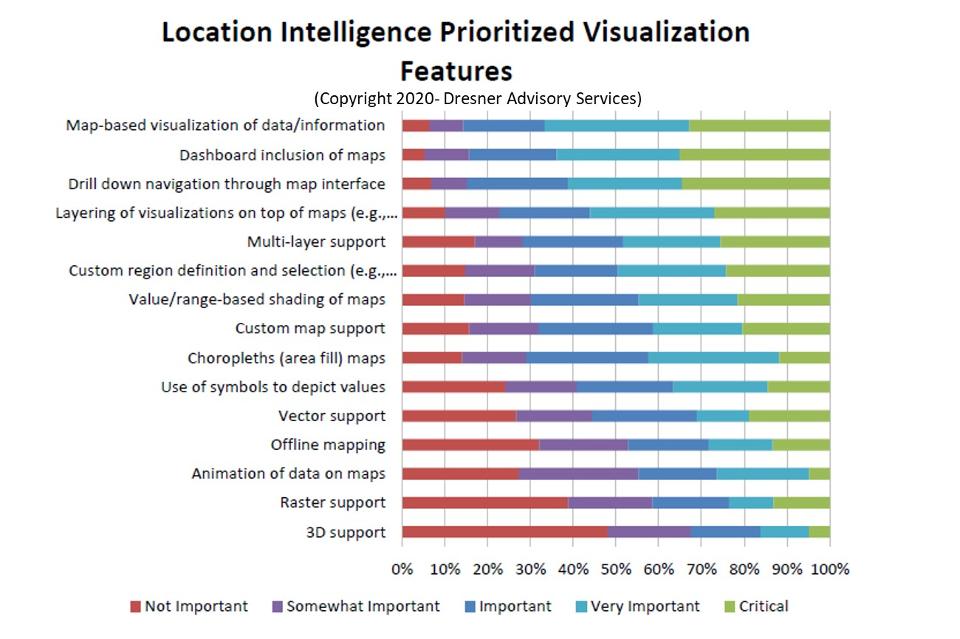 What You Need To Know About Location Intelligence In 2020